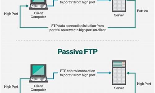 ftp server源码